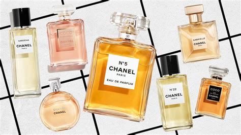 chanel fragrance canada|where to buy Chanel perfume.